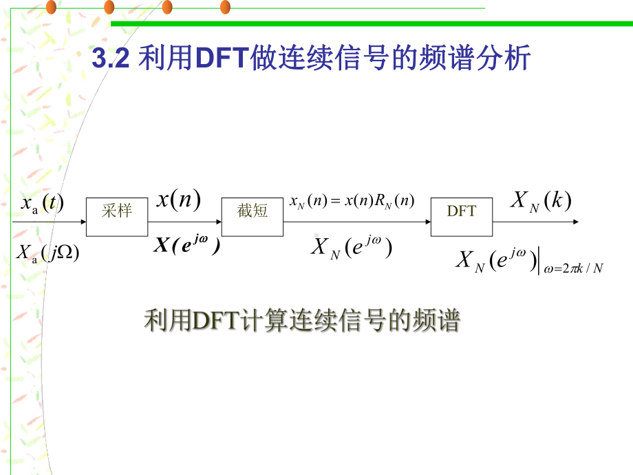 第3章利用DFT做连续信号的频谱分析.课件.ppt_第1页