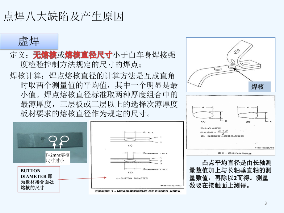 电阻焊常见缺陷及产生原因-PPT课件.pptx_第3页