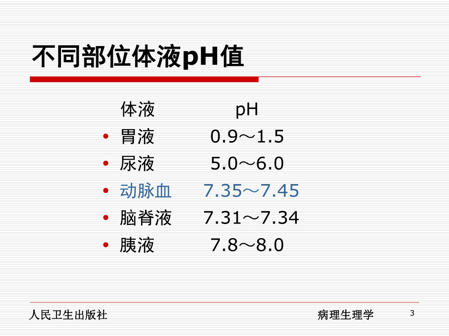 酸碱平衡和酸碱平衡紊乱.ppt课件.ppt_第3页