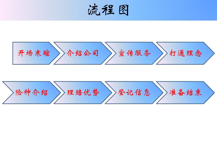 赵柳柳小交会操作流程课件.pptx_第3页