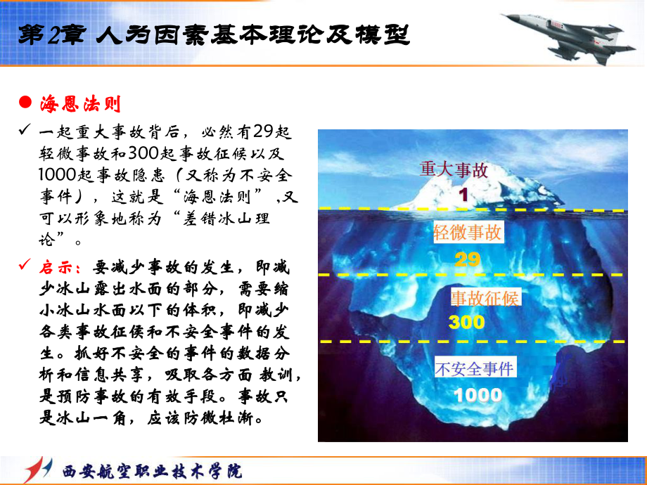 《人为因素和航空法规》人为因素基本理论及模型-课件.ppt_第3页