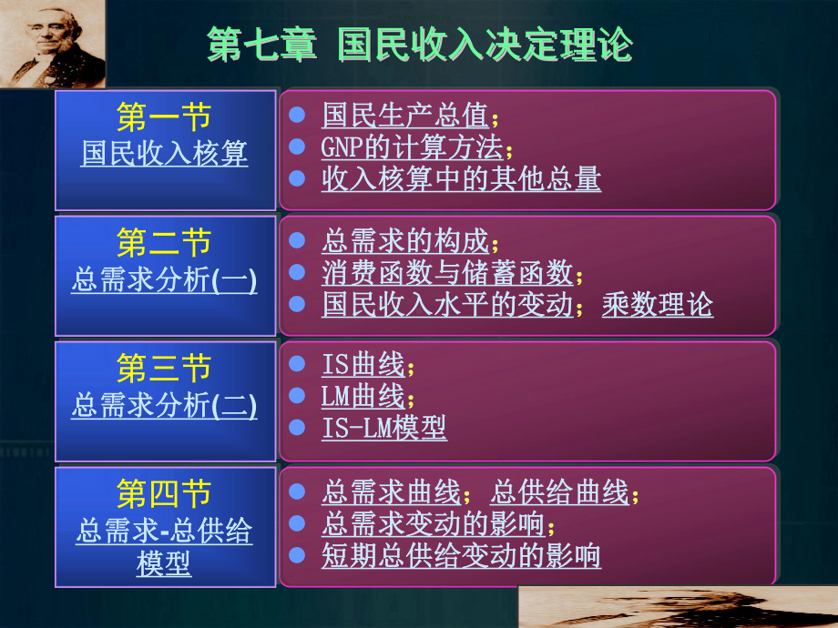 西方经济学基础教程国民收入决定理论课件.ppt_第1页