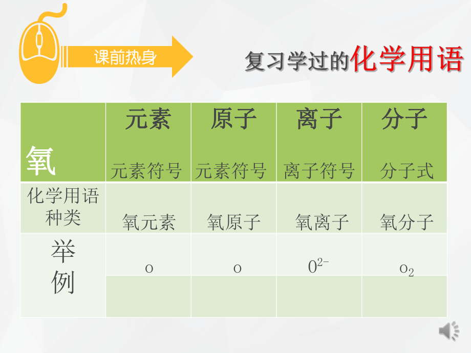 课题四化学式与化合价课件.ppt_第2页