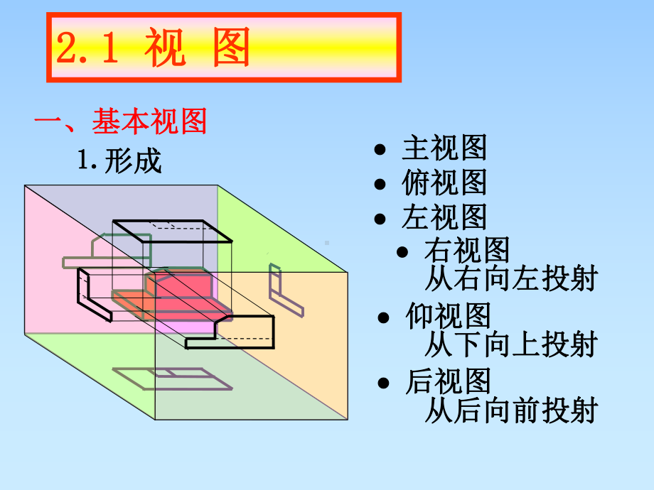 第二章化工设备常用的表达方法课件.ppt_第2页