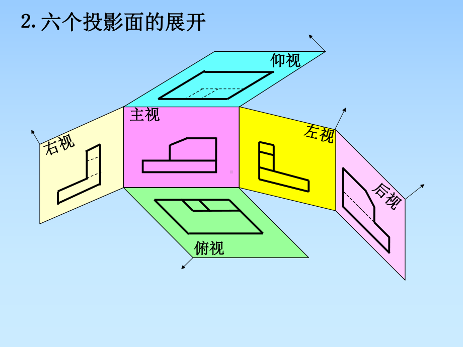 第二章化工设备常用的表达方法课件.ppt_第3页