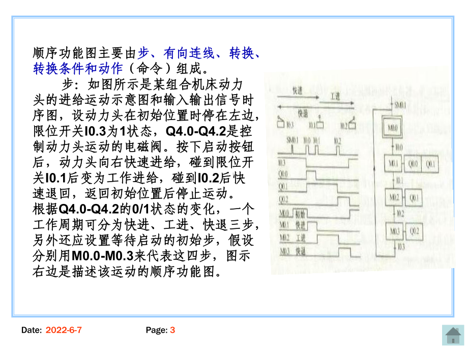 顺序控制梯形图的设计方法课件.ppt_第3页