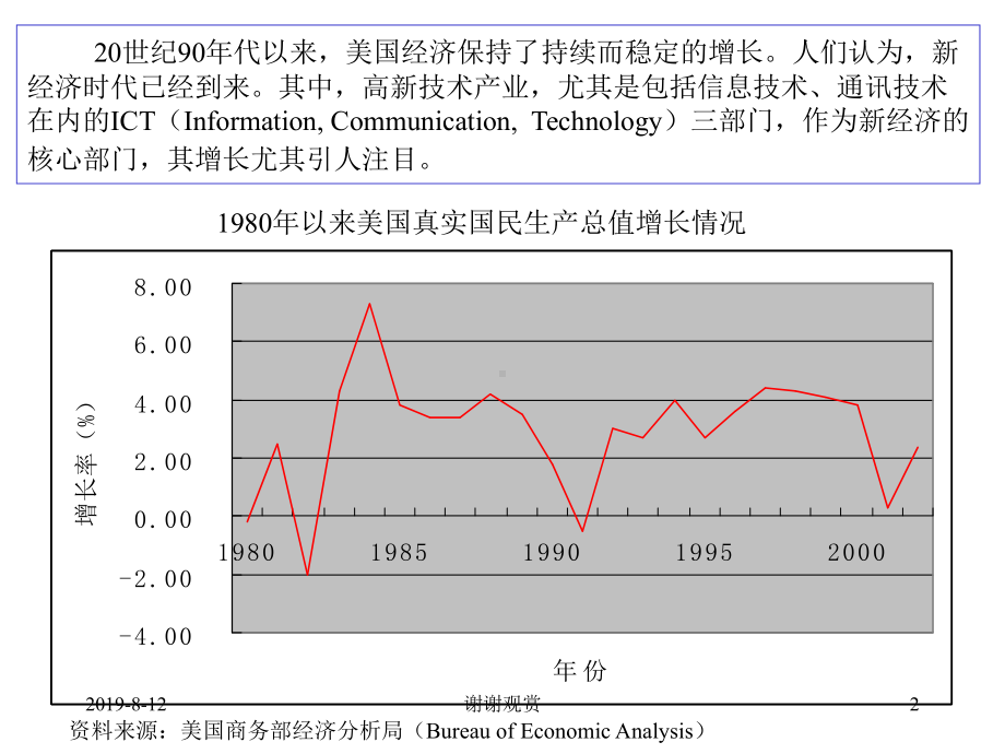 高新技术企业的投融资结构研究.ppt课件.ppt_第2页