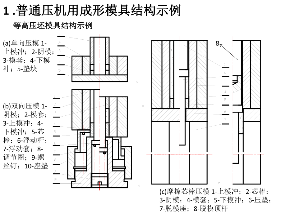 粉末冶金成形模具模架3课件.pptx_第2页