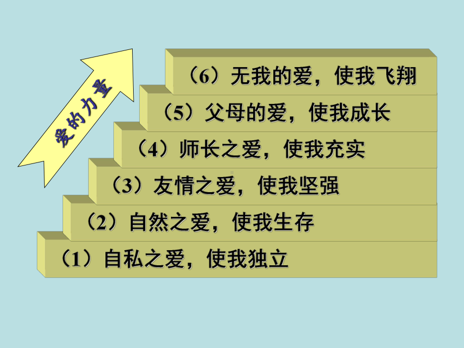 第十章杠杆分析课件.ppt_第2页