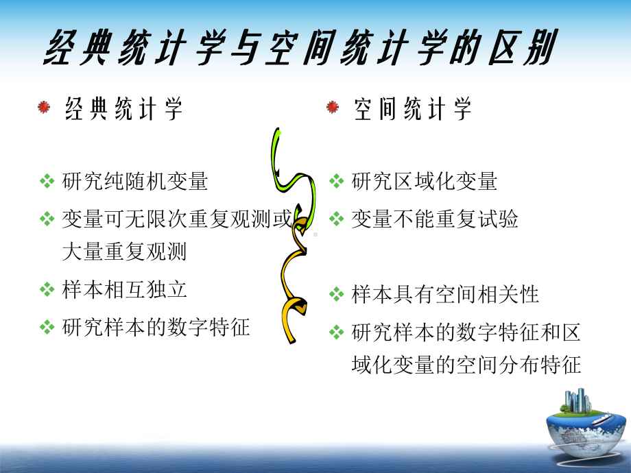 空间统计学分析分析课件.ppt_第2页