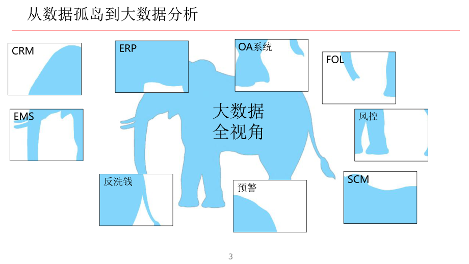 GBase关系模型与非关系型技术分析课件.pptx_第3页