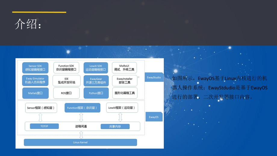 一维弦EwayOS培训材料课件.ppt_第3页