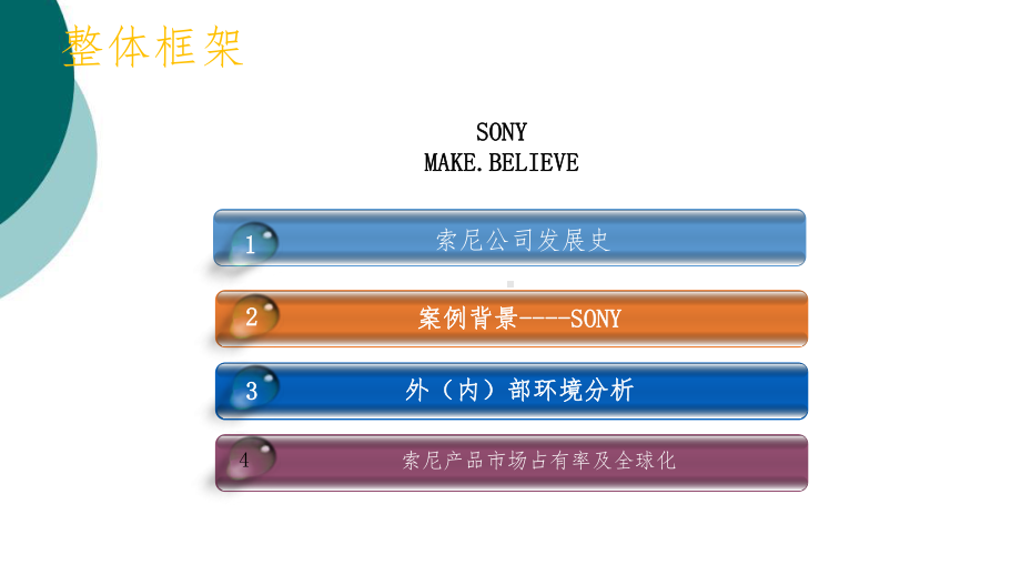 索尼公司战略分析课件.ppt_第2页