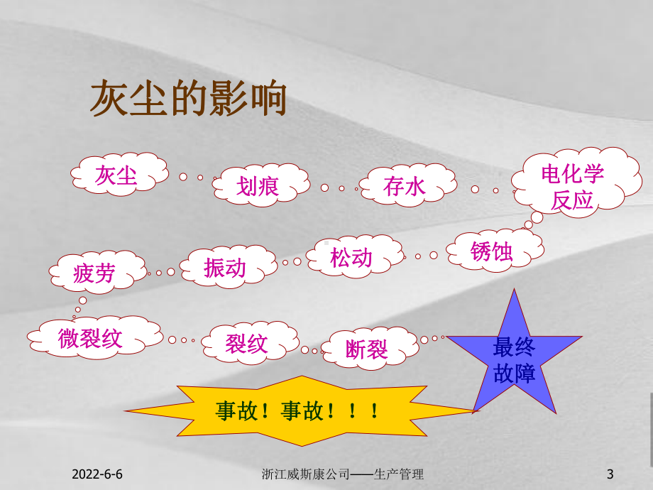 6s管理清扫的推行课件.ppt_第3页