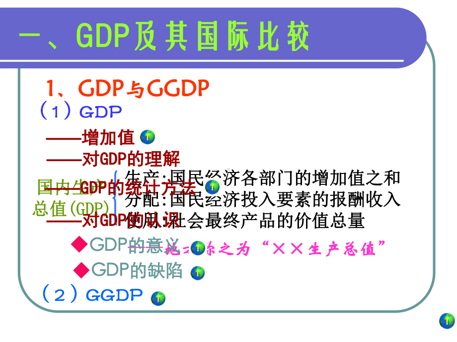 GDP及其增长分析课件.ppt_第3页