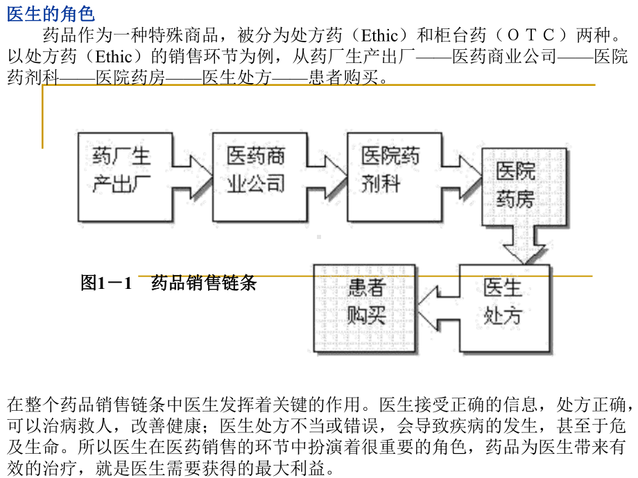 医药代表培训资料课件.pptx_第3页