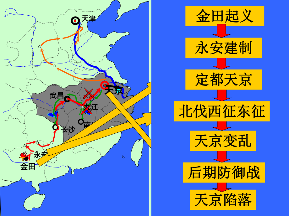 太平天国运动从金田起义建国到定都天京课件.ppt_第3页