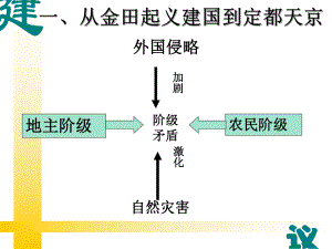 太平天国运动从金田起义建国到定都天京课件.ppt