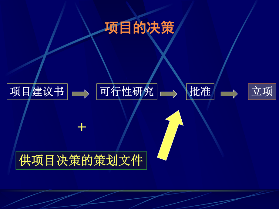 项目可行性研究与评价课件.ppt_第3页