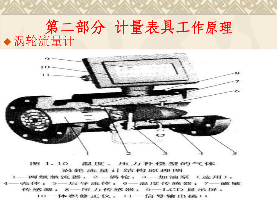 燃气计量培训资料课件.ppt_第3页