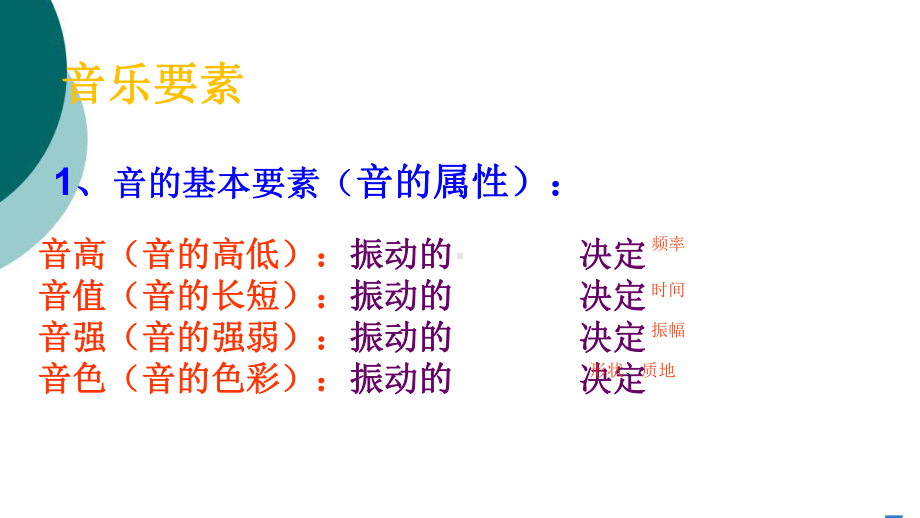 音乐入门基础知识课件.ppt_第2页