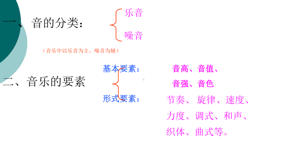 音乐入门基础知识课件.ppt_第3页