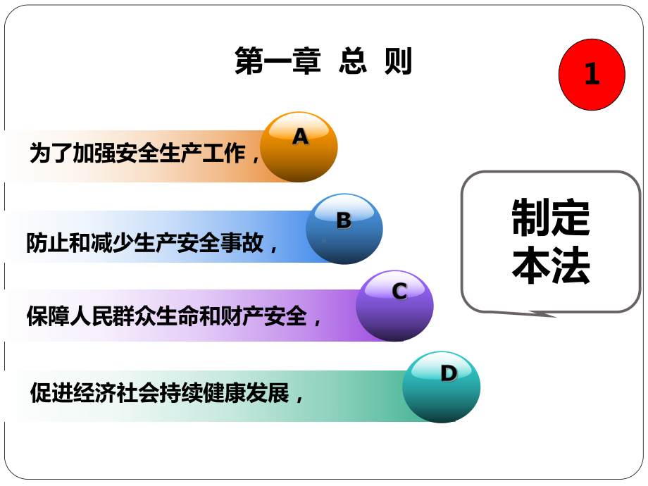 安全生产法ppt课件.ppt_第3页