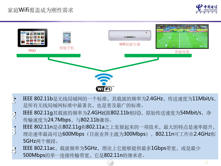 智慧家庭服务工程师认证培训-ppt课件.ppt_第3页