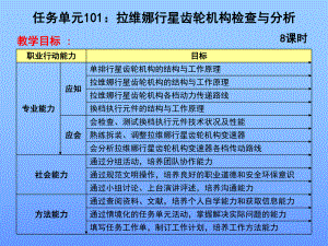 自动变速器拉维娜行星齿轮机构检查与资料课件.ppt