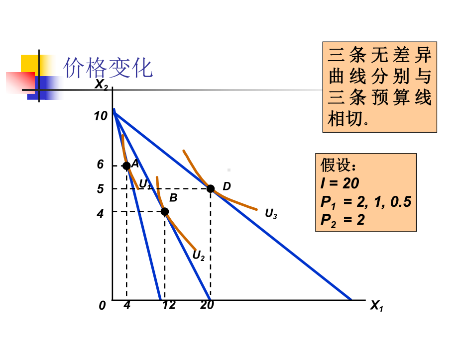 高鸿业第五版微观经济学第七讲价格和收入变化对消费课件.ppt_第2页