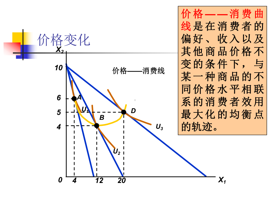 高鸿业第五版微观经济学第七讲价格和收入变化对消费课件.ppt_第3页