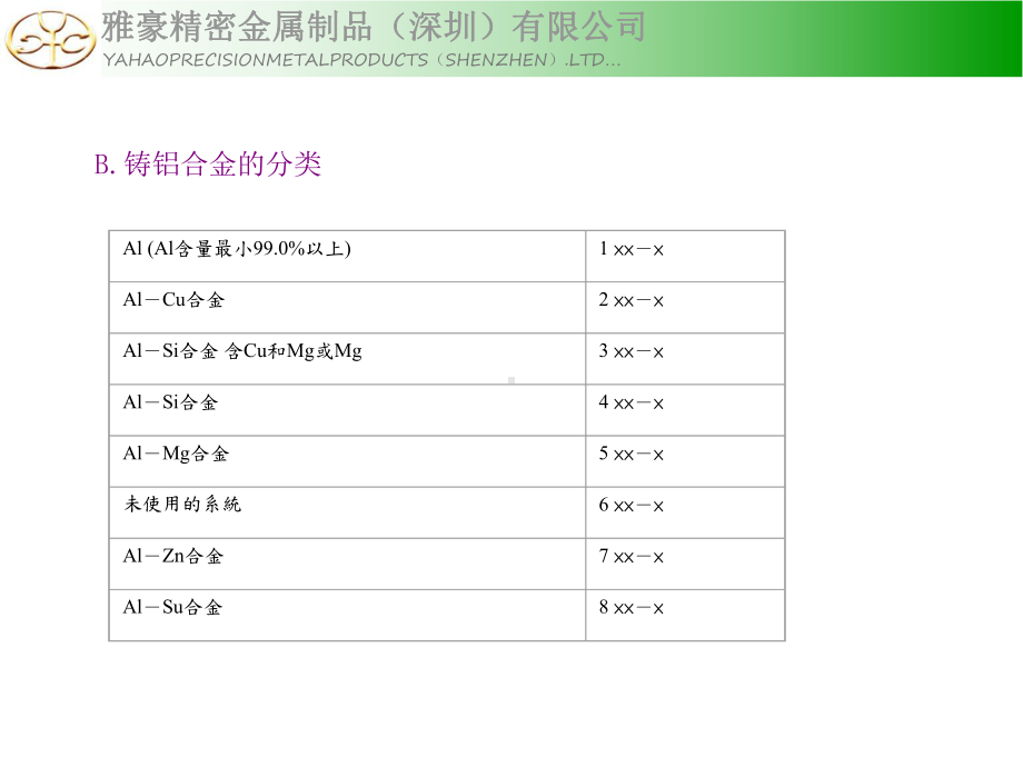 铝挤型工艺资料课件.ppt_第3页