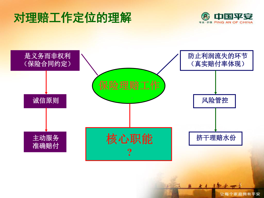 车险理赔基础知识07年7月课件.ppt_第3页