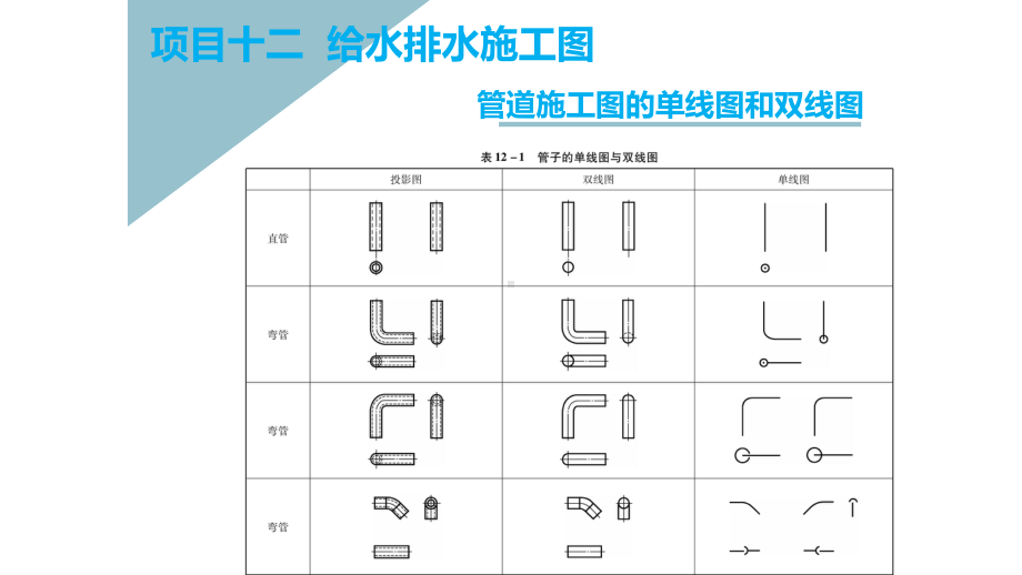 管道施工图的单线图和双线图课件.pptx_第1页