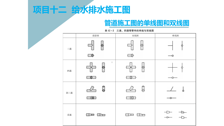 管道施工图的单线图和双线图课件.pptx_第2页