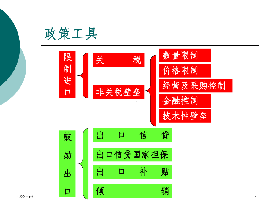 第八章-国际贸易政策工具课件.ppt_第2页