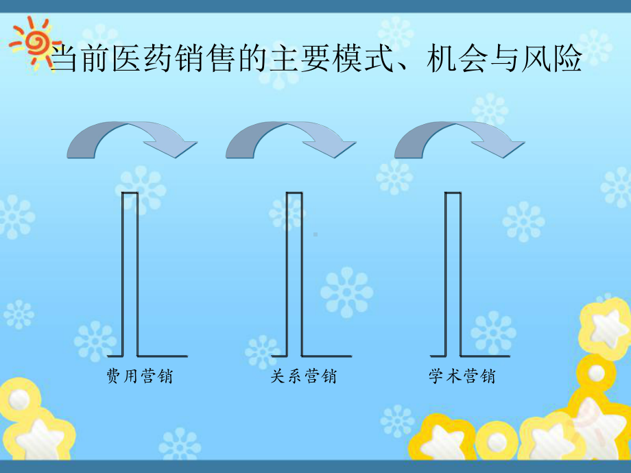 医院上量精准销售策略分析及实务课件.ppt_第2页