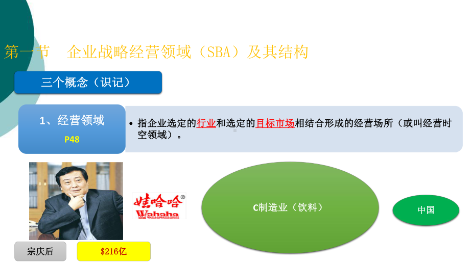 第3章-企业战略经营领域分析课件.ppt_第2页
