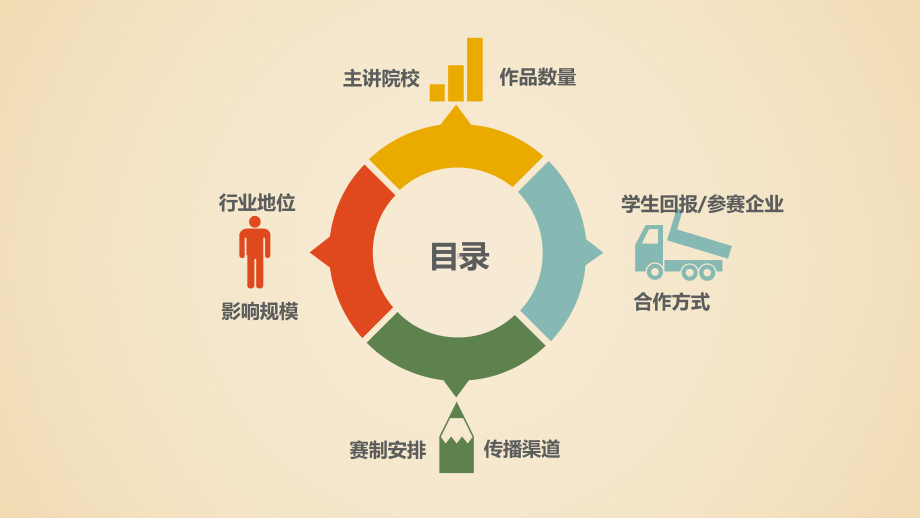 高校活动赛事情况对比分析资料.课件.pptx_第2页