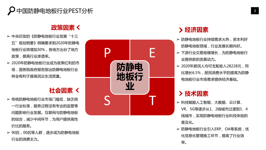 防静电地板行业分析市场调研课件.pptx_第3页