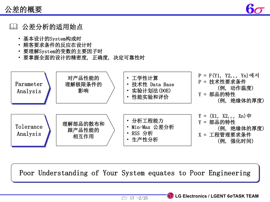 ToleranceAnalysis(公差分析)课件.ppt_第3页