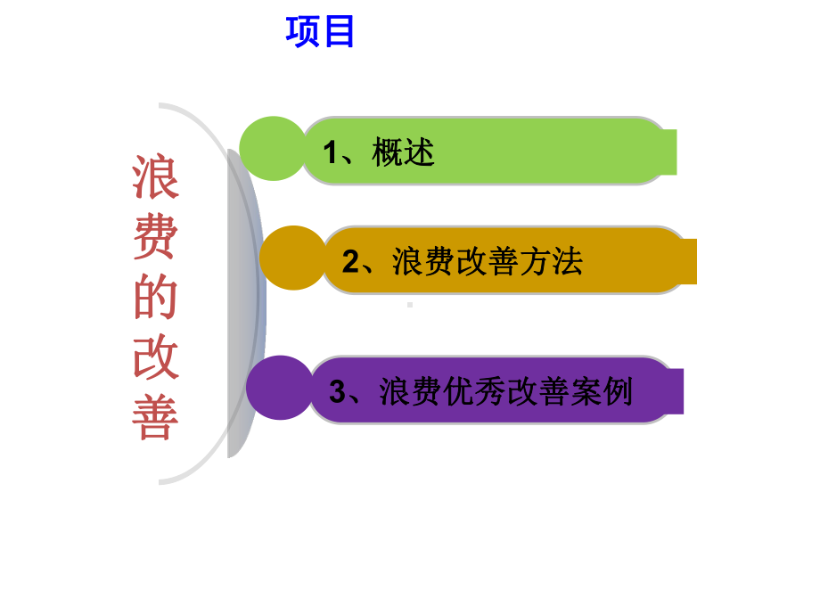 精益改善基础知识课件.ppt_第2页