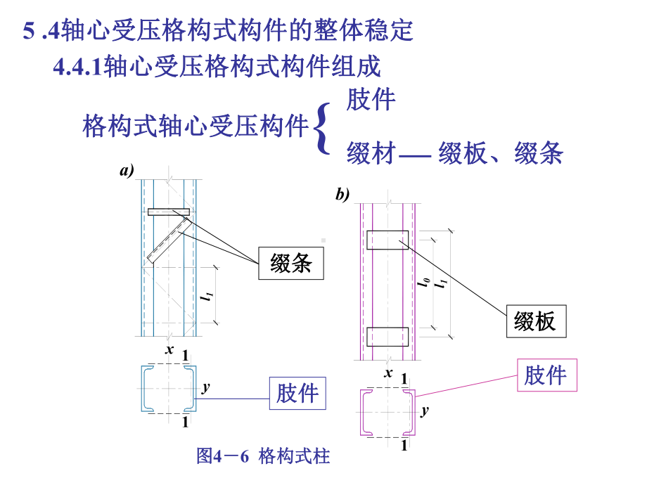 钢结构格构柱设计课件.ppt_第1页