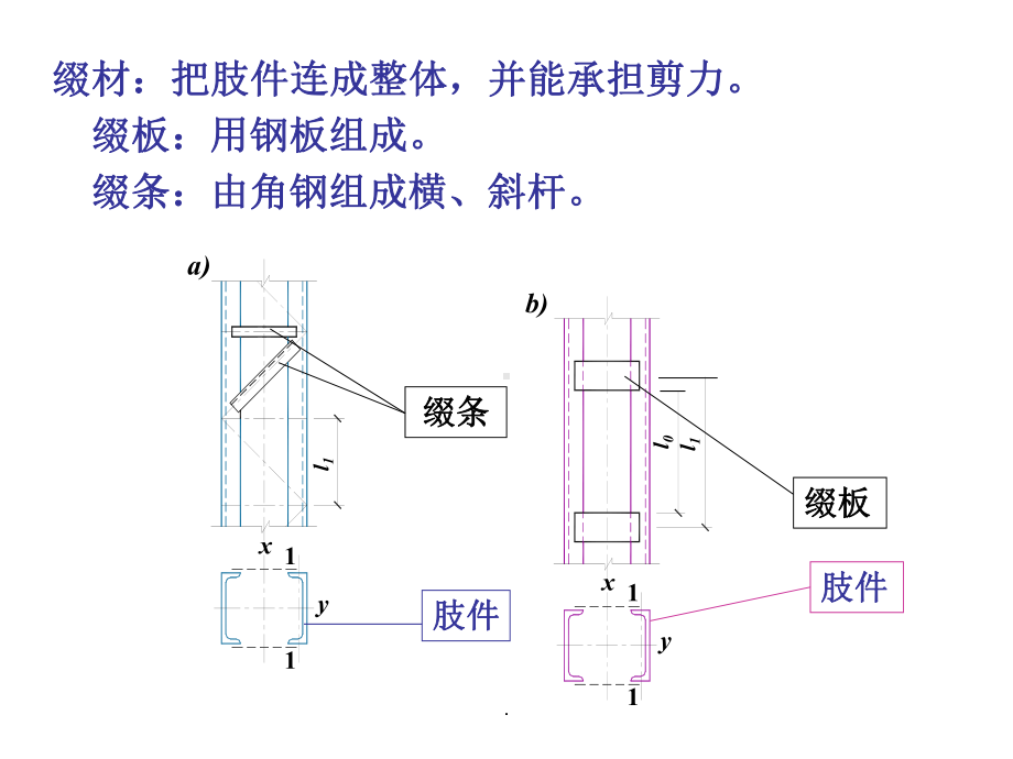 钢结构格构柱设计课件.ppt_第3页