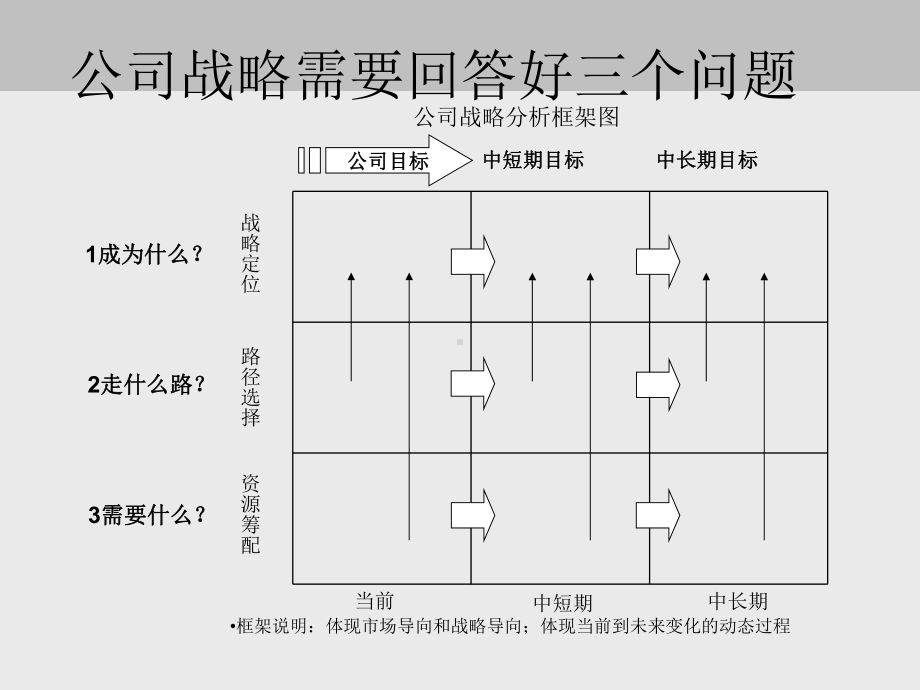 行业研究的分析工具和方法课件.ppt_第2页