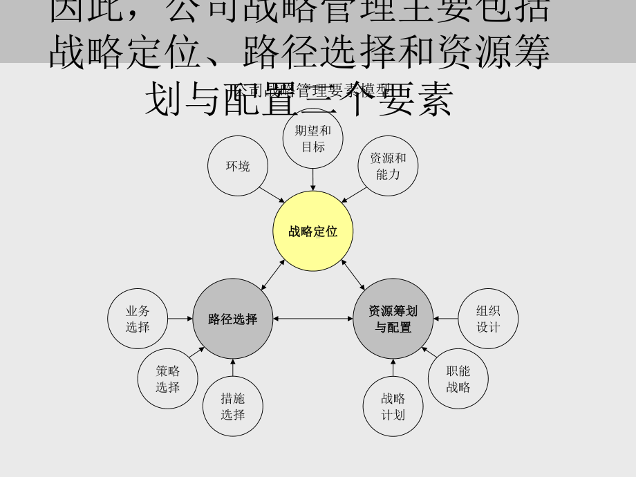 行业研究的分析工具和方法课件.ppt_第3页