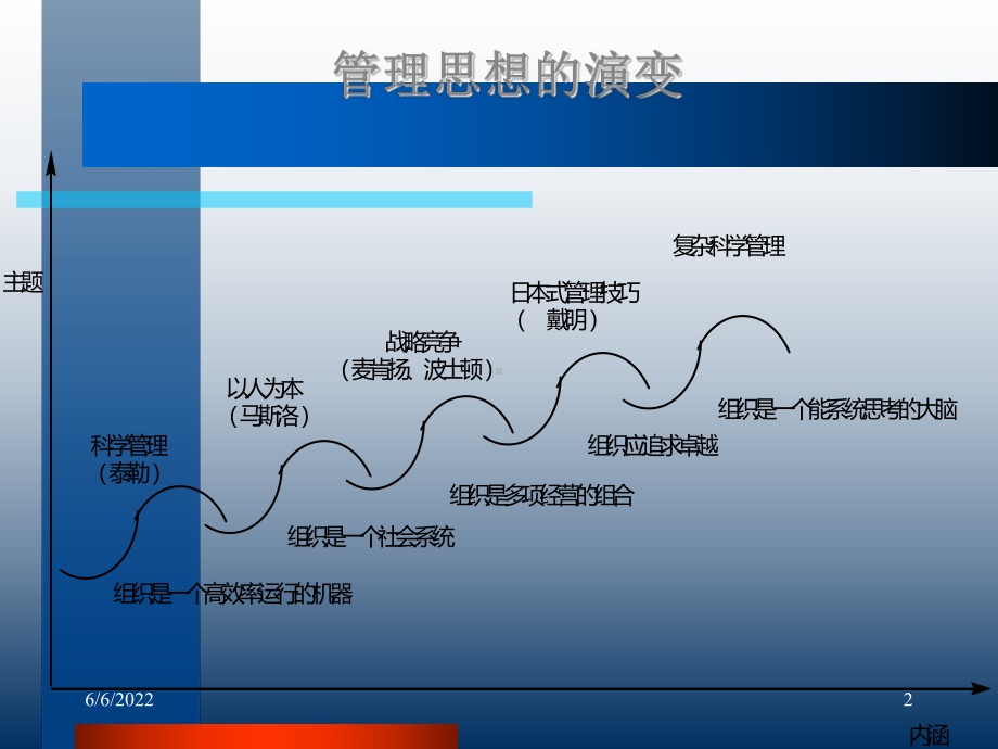 系统科学管理的理论与方法共35页PPT资料课件.ppt_第2页