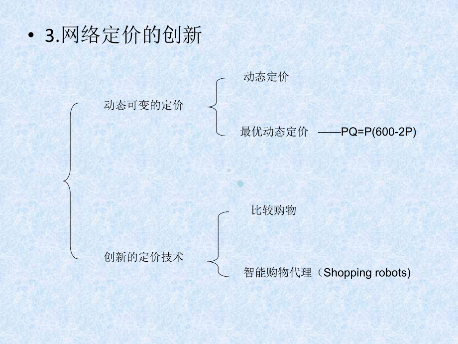 网络营销定价策略课件.ppt_第3页