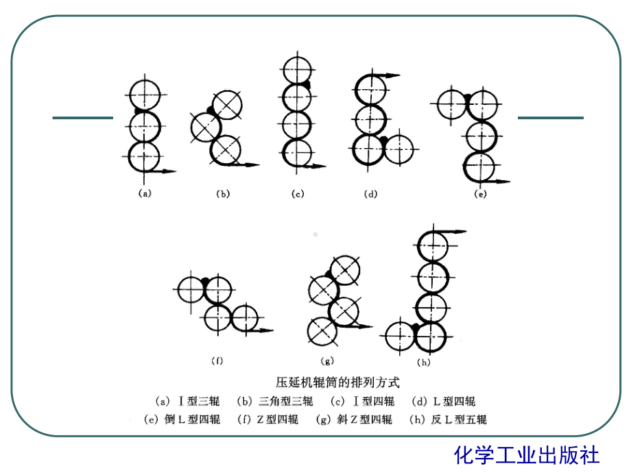 第七章-塑料压延成型-48页精选文档课件.ppt_第3页