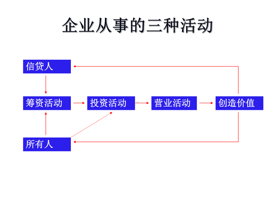 证券投资分析之6-共92页课件.ppt_第2页